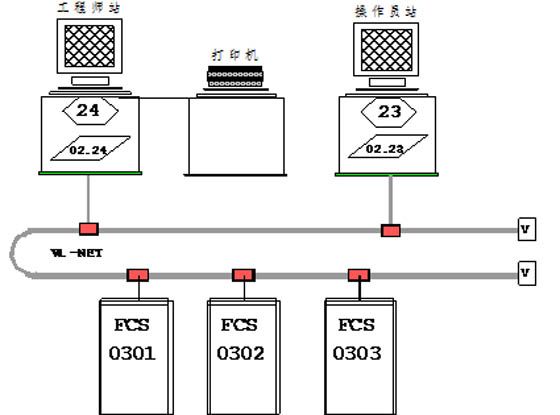 Smelting and chemical engineering